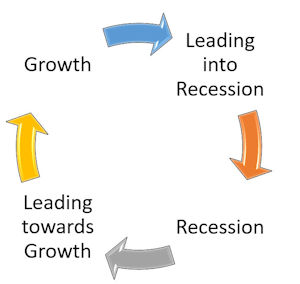 Recession phases_300x284